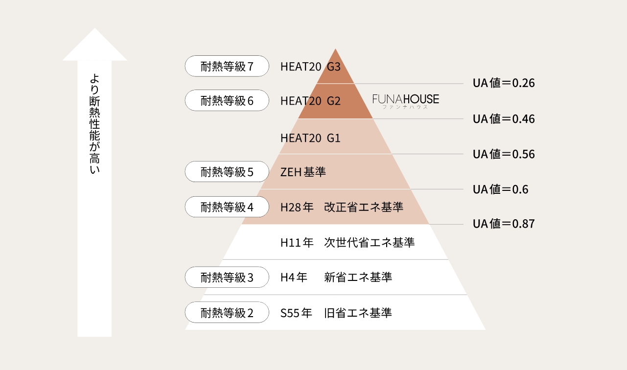 耐熱等級の図解