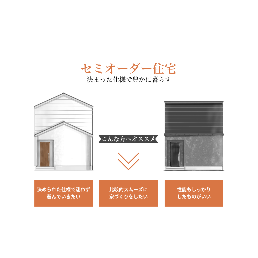 セミオーダー無料相談会